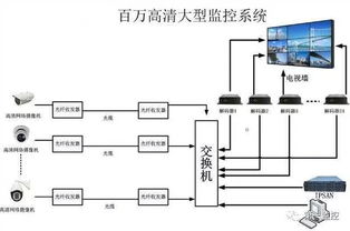 全面掌握监控系统的电源功率配置与网络布线安装要点
