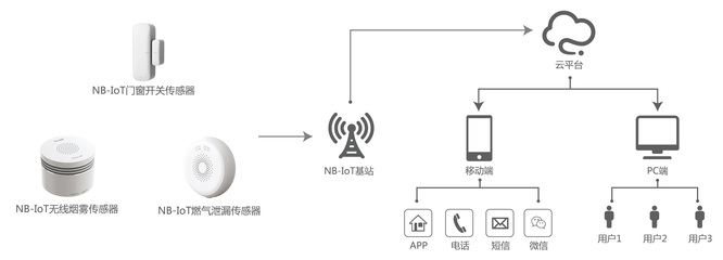 CSHIA同学会 | 麦乐克一站式物联传感整体解决方案 让物联互联更简单，网络布线安装解析